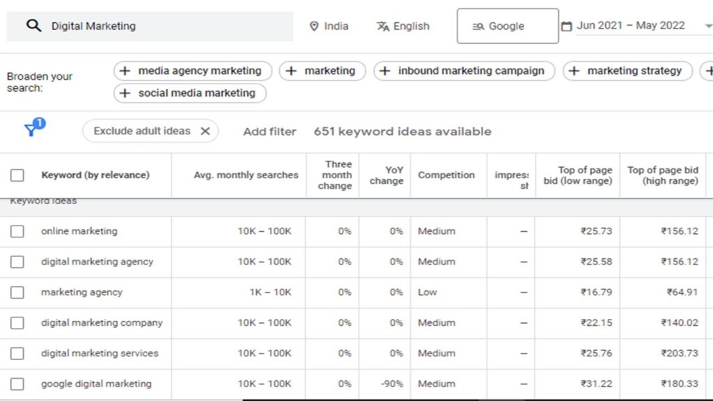 Google Keyword Planner - Free Blogging Tools For Bloggers Hindi 2022