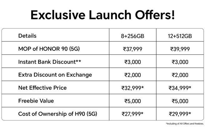 Honor 90 5G OFFERS